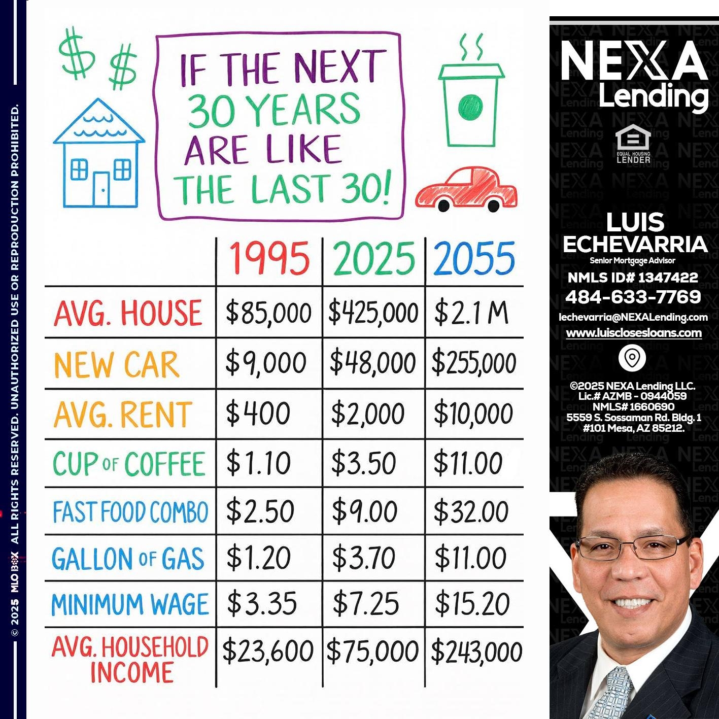 IN THE NEXT 30 YEARS - Luis Echevarria - Broker/Senior Mortgage Advisor