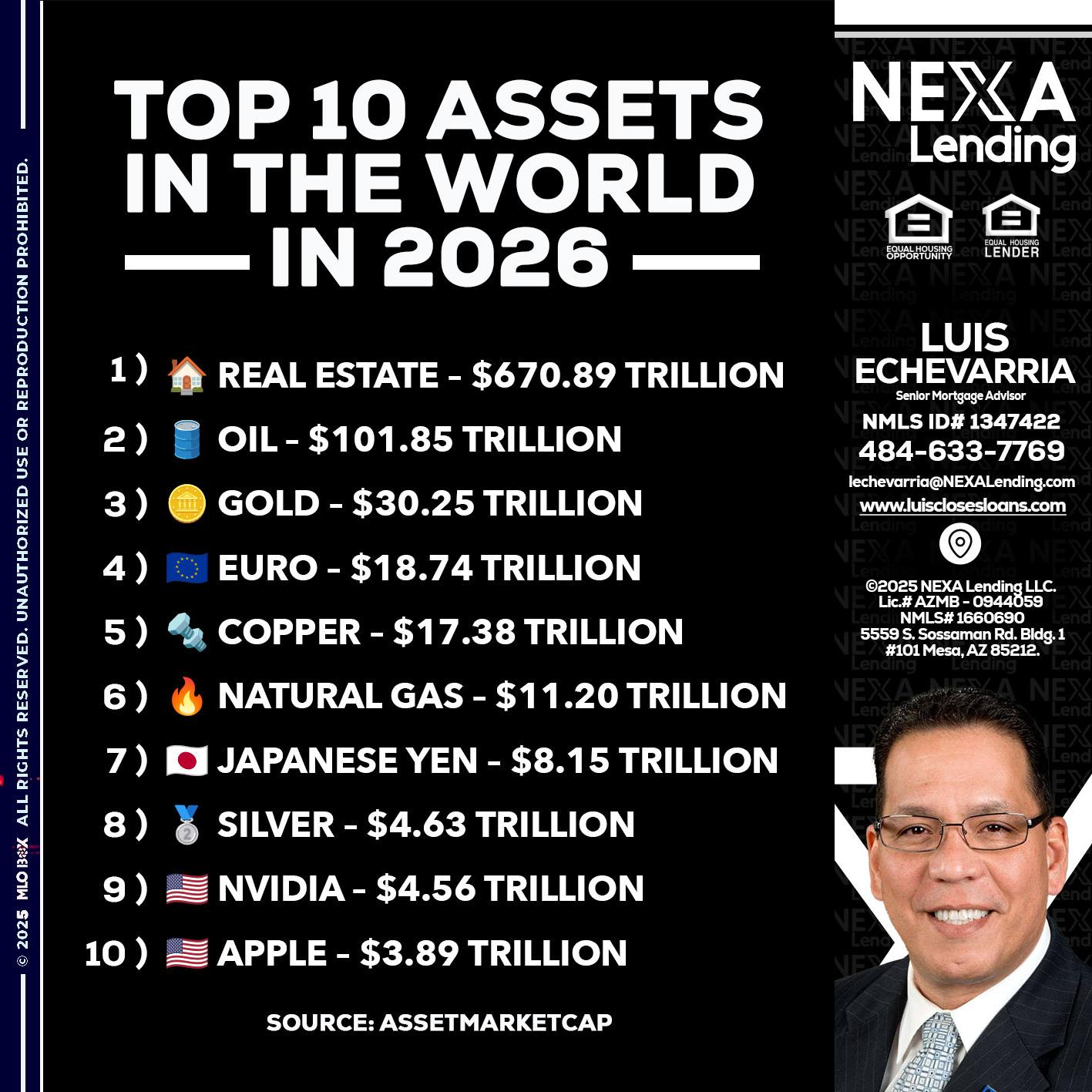 top 10 - Luis Echevarria -Broker/Senior Mortgage Advisor