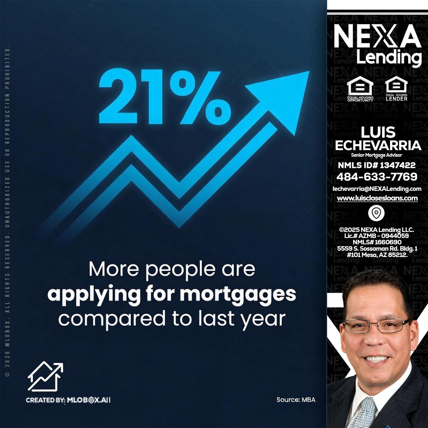 21% - Luis Echevarria -Broker/Senior Mortgage Advisor