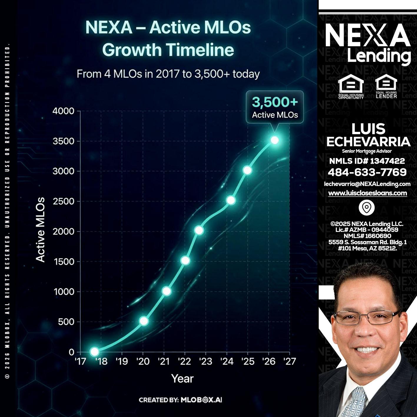 3500 MLOs - Luis Echevarria -Broker/Senior Mortgage Advisor