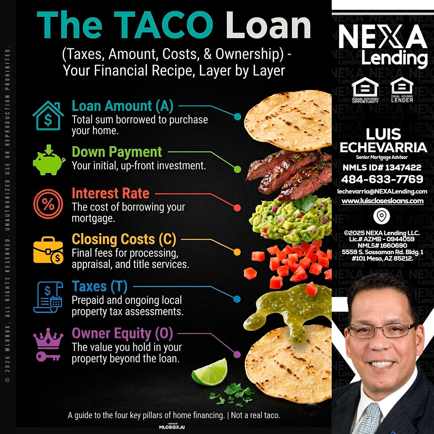 taco loan - Luis Echevarria -Broker/Senior Mortgage Advisor