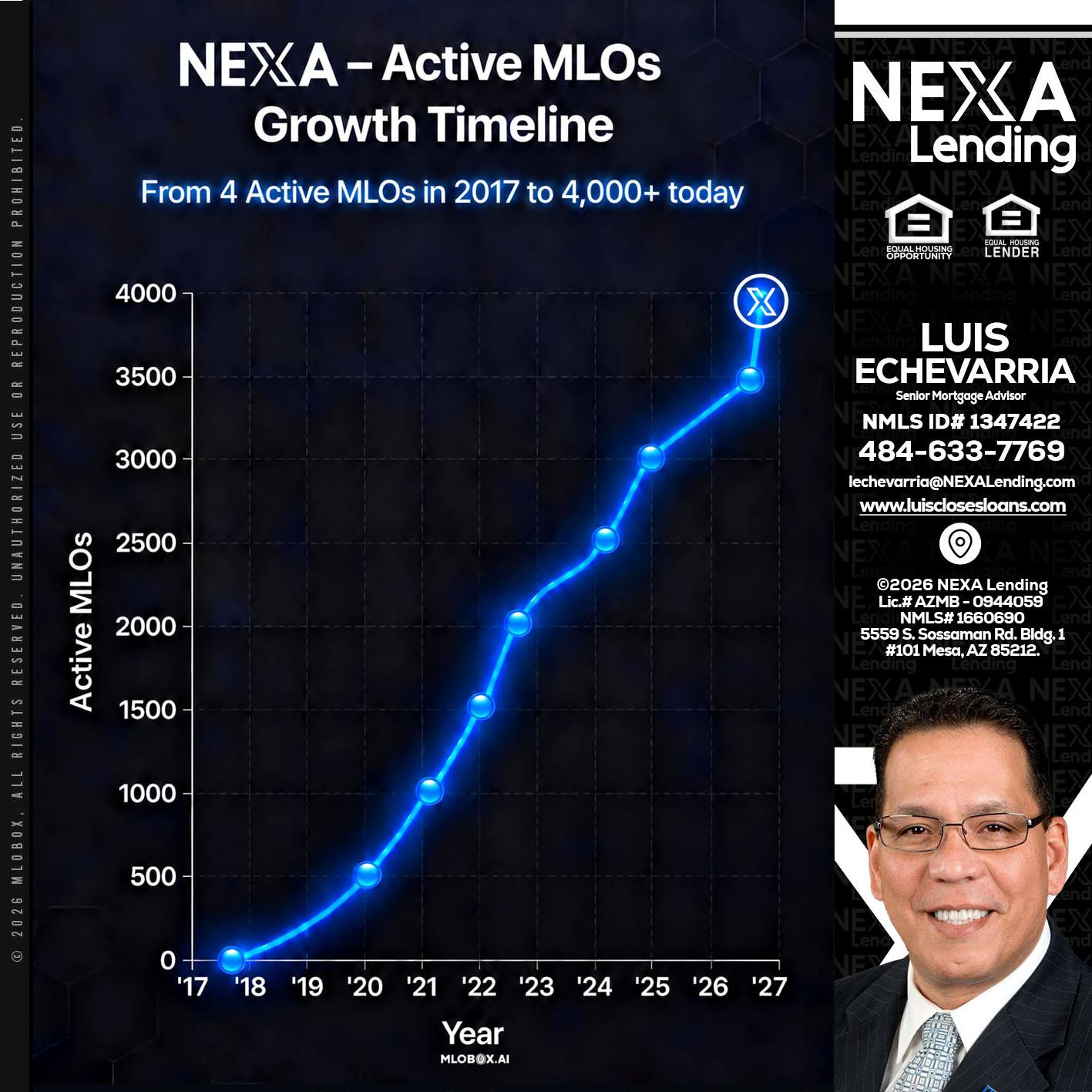 NEXA ACTIVE MLOs - Luis Echevarria -Broker/Senior Mortgage Advisor