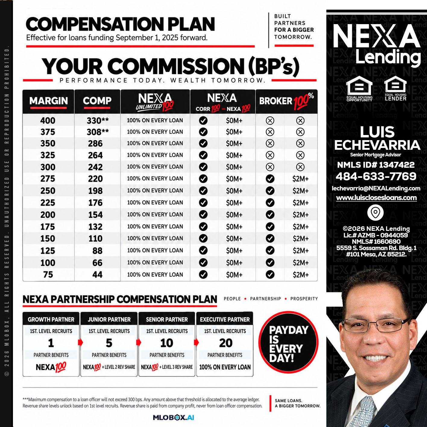 COMPENSATION PLAN - Luis Echevarria -Broker/Senior Mortgage Advisor
